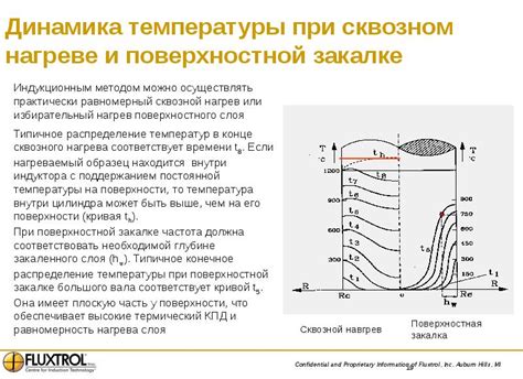 Основные способы контроля температуры при нагреве металла