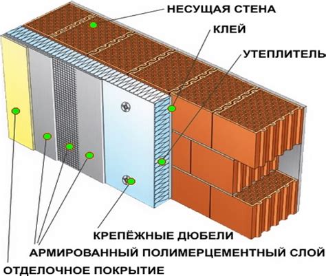 Основные способы крепления минераловатных плит к металлу