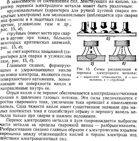 Основные способы переноса металла