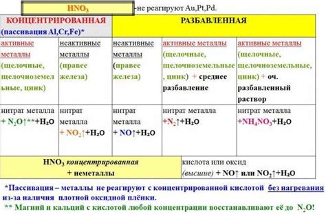 Основные способы проведения гомогенизации металла