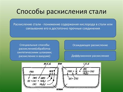 Основные способы проведения процесса раскисления