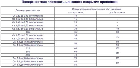 Основные способы рассчета расхода арматуры