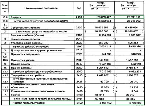 Основные средства и их стоимость