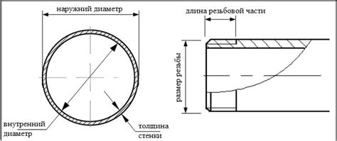 Основные стандарты нержавеющих стальных труб