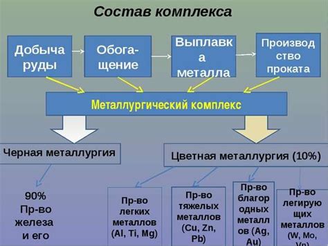 Основные страны-производители руд цветных металлов с низким содержанием металла