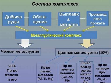 Основные страны-производители руд черных металлов