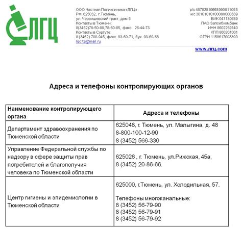 Основные телефоны контролирующих органов