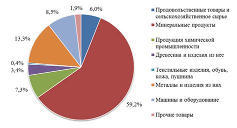 Основные тенденции развития российского экспорта металлов