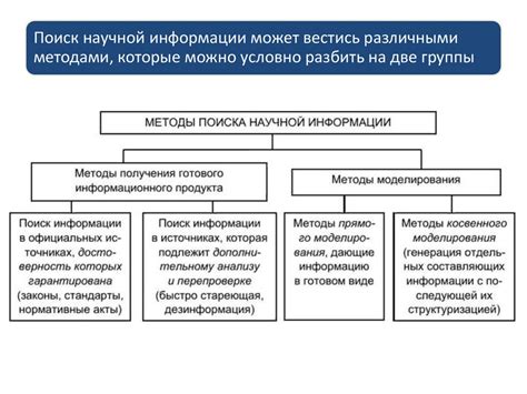 Основные техники и методы поиска