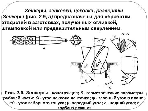 Основные техники цековки металла