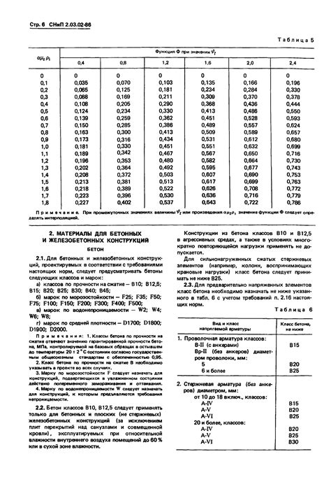 Основные технические требования к арматуре