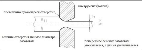 Основные технологии волочения металла