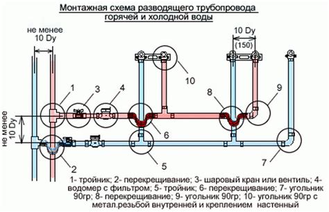 Основные типы арматуры для водопроводных сетей