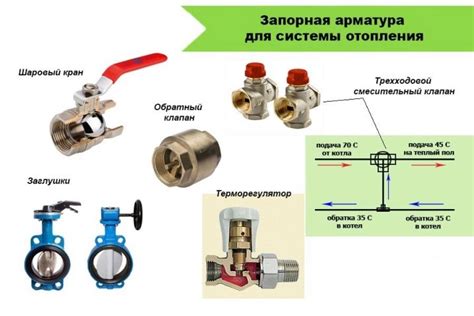 Основные типы арматуры для радиатора отопления