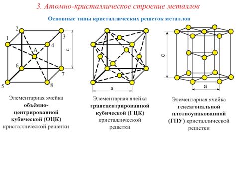 Основные типы атомно-кристаллической структуры металлов