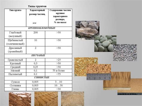 Основные типы грунтов для металла