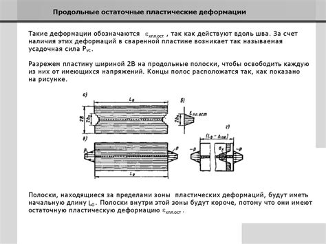 Основные типы деформаций в металлах