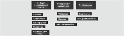 Основные типы коррозии