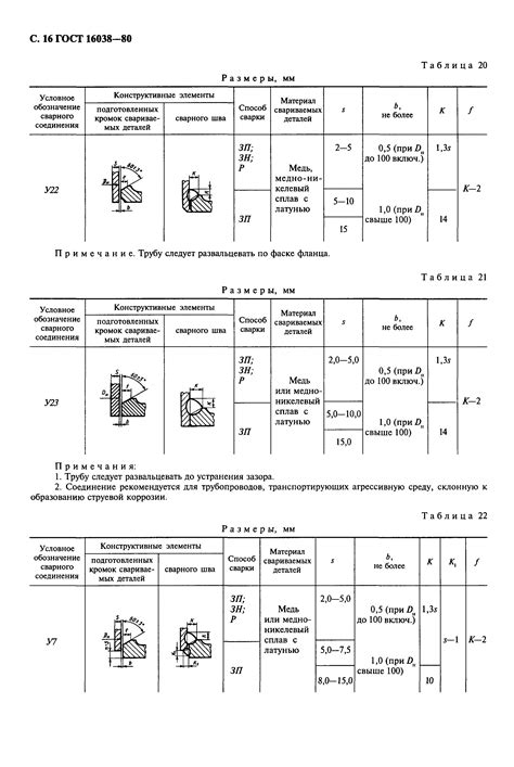 Основные типы макроструктур сплава