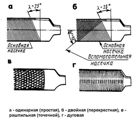 Основные типы напильников по металлу: перечень и основные характеристики