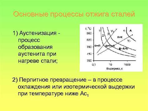 Основные типы отжига металлов