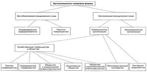 Основные типы перерабатывающих предприятий