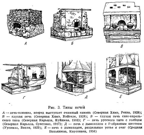 Основные типы печей