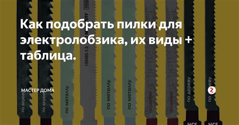 Основные типы пилок для работы с металлом на лобзике