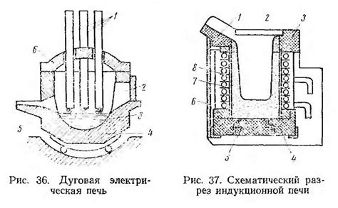 Основные типы плавильных печей для черных металлов