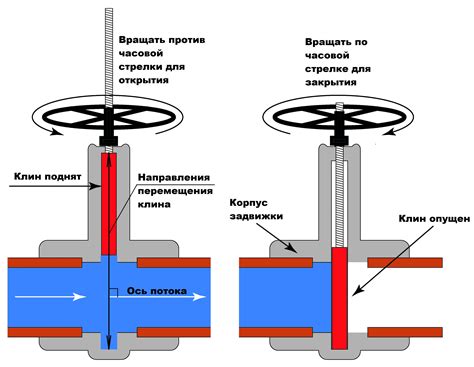 Основные типы рабочих чертежей для трубопроводной арматуры