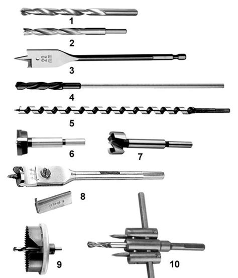 Основные типы сверл для металла