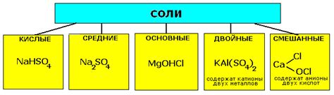 Основные типы солей аммония в природе