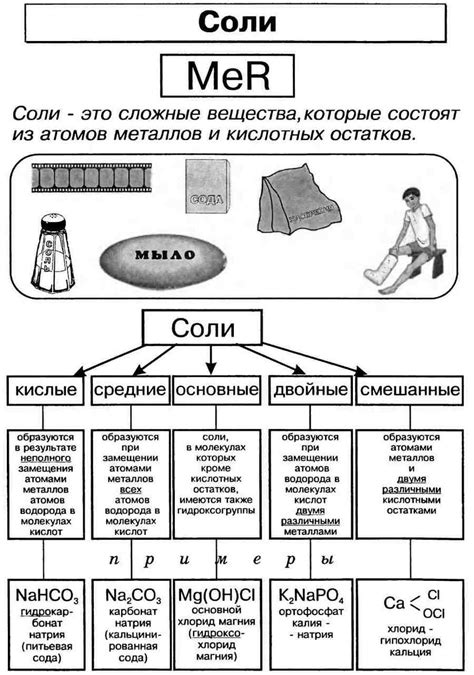 Основные типы солей металлов и их химическая структура