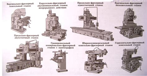 Основные типы станков по металлу