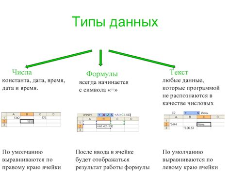 Основные типы табличных фигур