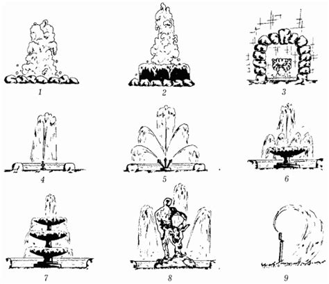 Основные типы фонтанов и их устройство