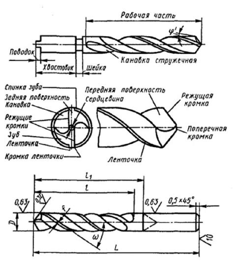 Основные типы хвостовиков сверл для профессионального использования