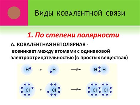 Основные типы химической связи