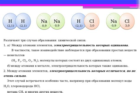 Основные типы химической связи простых веществ металлов