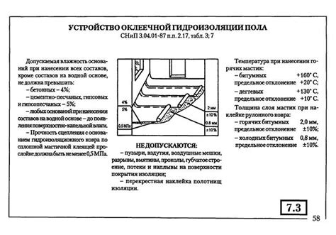 Основные требования СНиП