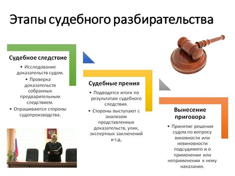 Основные требования для получения консультации