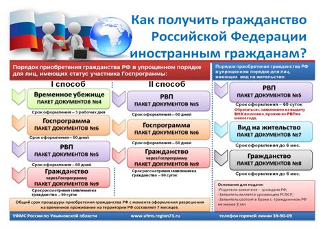 Основные требования и ограничения при владении лицензией