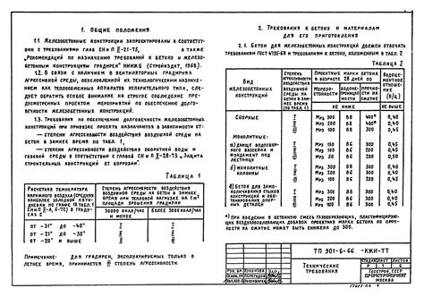 Основные требования к СНиП по арматуре конструкций