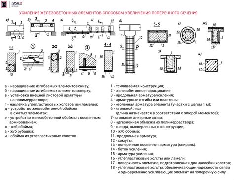 Основные требования к арматуре Тулачермет сталь