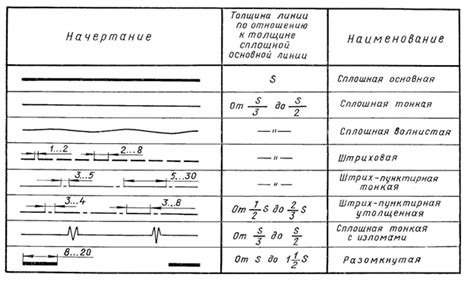 Основные требования к гостам на арматуру а400с