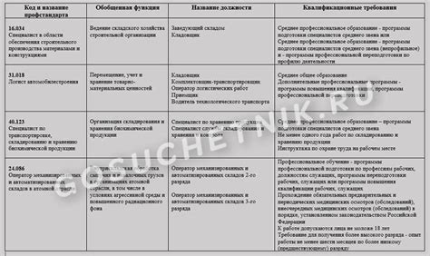 Основные требования к кладовщику по металлу