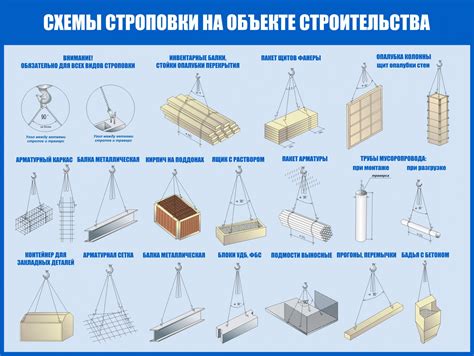 Основные требования к оптимальным схемам складирования арматуры