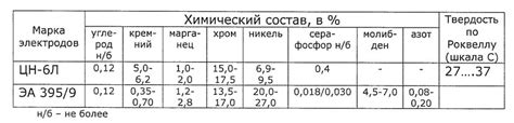 Основные требования к ремонту арматуры высокого давления