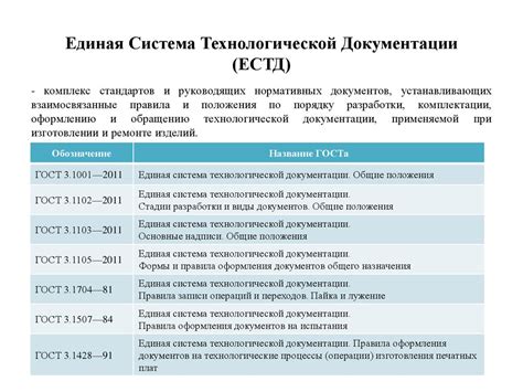 Основные требования к техническим условиям