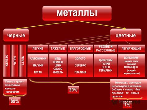 Основные требования к черным металлам